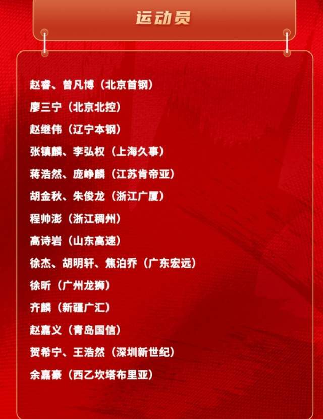 世界杯官方直播平台-男篮21人名单出炉，郭士强有魄力，弃用周琦，提拔徐昕，广东赢家